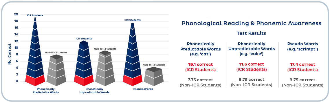 PRPA