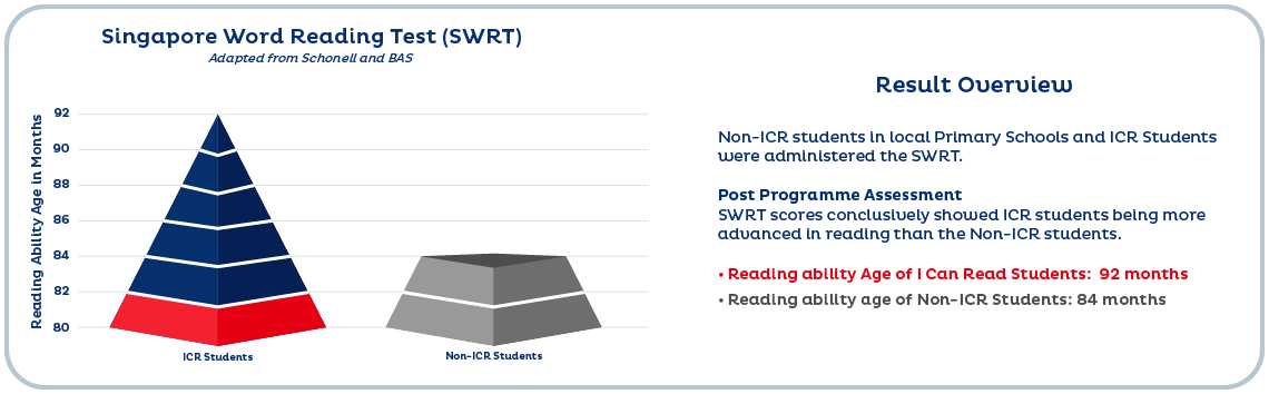 SWRT